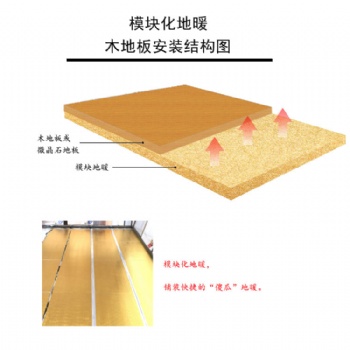 瑜伽館鋪裝地暖的那些不得不說的故事