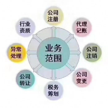 辦理各種資質(zhì)認(rèn)證許可證