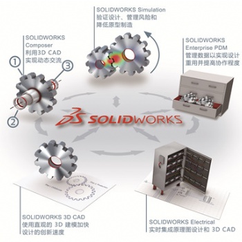 蘇州SOLIDWORKS經銷商-供應商-合理報價-生信供