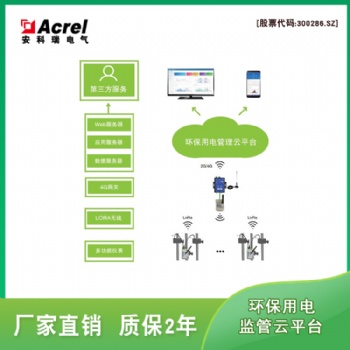 宿遷建立治污設施用電監管云平臺 “電子眼”監管不放松