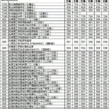 入戶東莞對中考錄取的好處