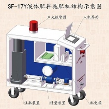 農業(yè)灌溉設備滴灌噴灌施肥機 液體肥料施肥機