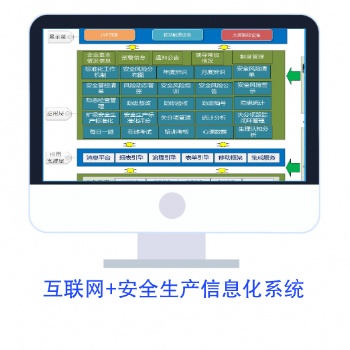 互聯網+安全生產信息化管理系統