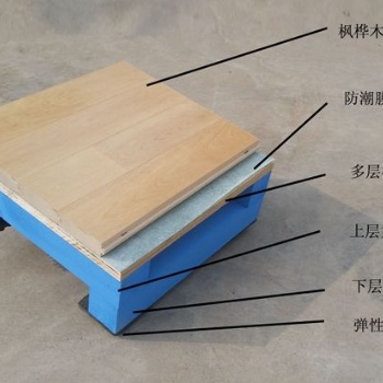 出售室內(nèi)運(yùn)動(dòng)木地板、籃球館木地板、運(yùn)動(dòng)木地板