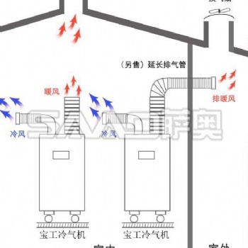 河南鄭州局部降溫移動式制冷機(jī)價格 冷風(fēng)機(jī)移動空調(diào)