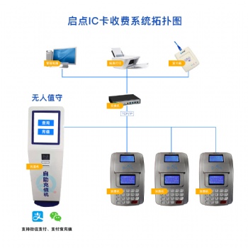 企事業機關食堂刷卡機，學校食堂打飯機安裝