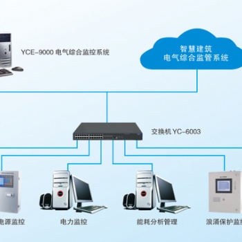 陜西RMD-300D電氣綜合監控裝置廠家價格實惠