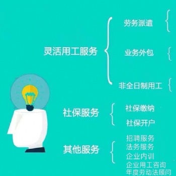 代繳社保、代理招聘、勞務(wù)派遣、檔案托管、網(wǎng)上簽約、雇主責(zé)任險(xiǎn)