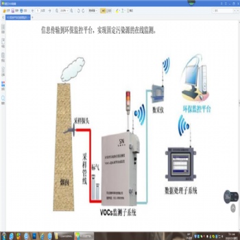 河北清大環(huán)保機(jī)械廠家供應(yīng)揮發(fā)性Voc在線監(jiān)測報警設(shè)備