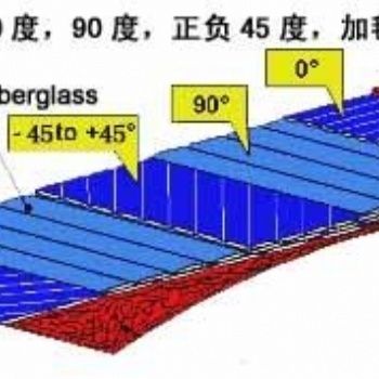 多軸向玻璃纖維布，玻璃纖維布