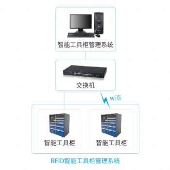 工具柜資產管理系統_工廠RFID工具柜系統方案