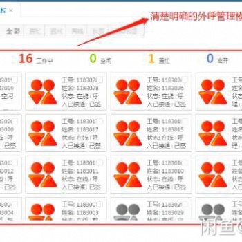 億商通訊、自動呼出系統