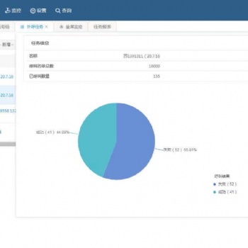 CRM管理系統、外呼系統