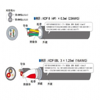 供應日本倉茂KDF電線