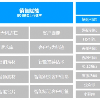 廈門奇點智能云SCRM系統(tǒng)，基于企業(yè)微信助力運營銷售管理