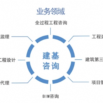 航空航天工程監理公司