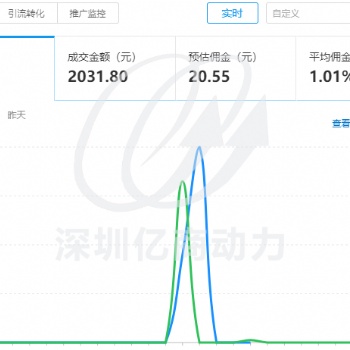 深圳沙井電商培訓學校 定向人群和屬性人群運營