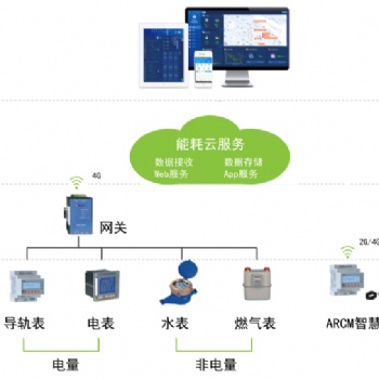 安科瑞Acrelcloud-5000能耗管理云平臺