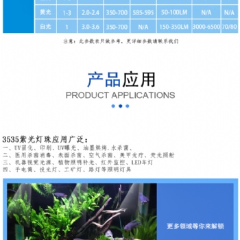 大量供應陶瓷3535模頂 白光 色光產品 水族燈 植物燈