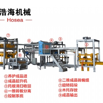 天津浩海機(jī)械丹東免燒PC仿石磚磚機(jī)液壓砌塊免燒磚機(jī)液壓馬達(dá)上板機(jī)