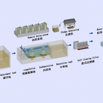 處理機(jī)械加工廢水歐沃環(huán)境設(shè)備廠家