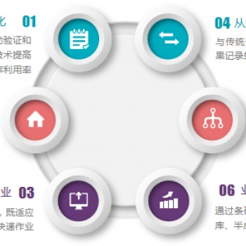 WMS倉庫管理系統(tǒng) 沈陽鴻宇