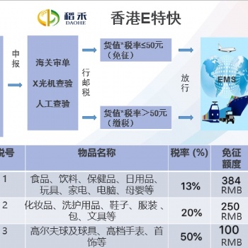 香港倉庫面向全國招租，提供收貨倉儲分揀打包一件代發服務