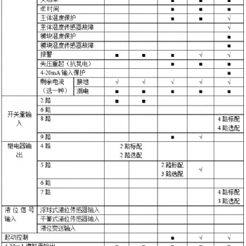 智能電動機保護器 過載、斷相、不平衡、欠載、接地/漏電、堵轉等保護