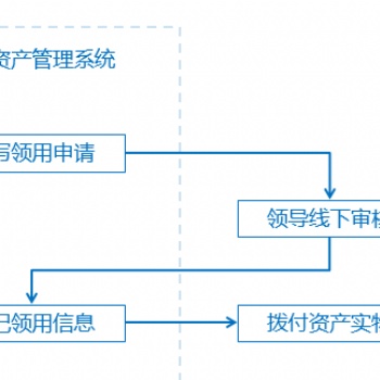 深圳市牛娃教育－資產管理系統