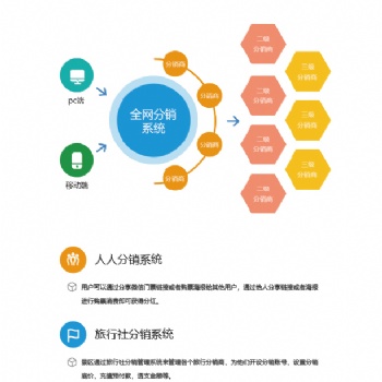 智慧景區智慧旅游規劃運營景區分銷系統OTA分銷系統