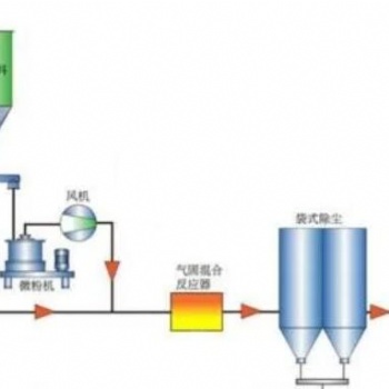 鍋爐煙氣脫硫脫硝設備