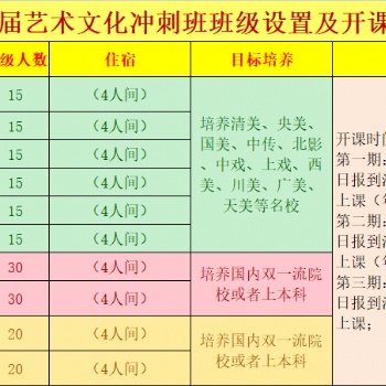 昆明2021年藝術文化沖刺班目標培養計劃