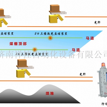 供應(yīng)三維激光盤煤儀系統(tǒng)