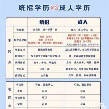 2021年深圳統招全日制大專火熱招生