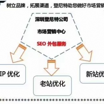 網站建設方案代理 網站SEO優化服務