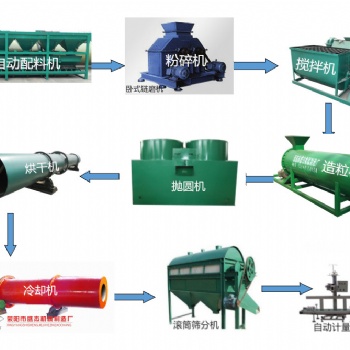 質量好的有機肥生產線成套設備