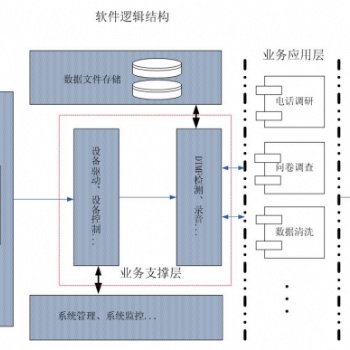 公安局滿意度回訪系統