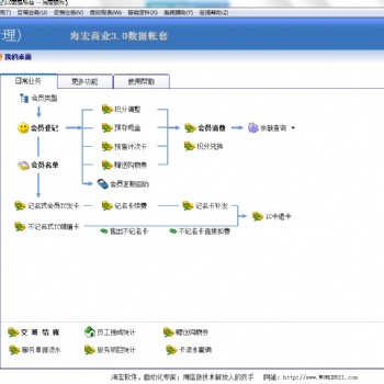 海宏會員服務(wù)管理軟件(汽車美容養(yǎng)護(hù)、理發(fā)店等)