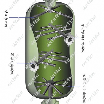 斯勞特中排布水器裝置