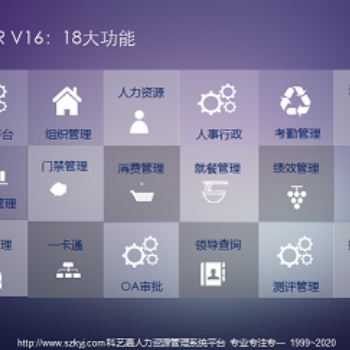 科藝嘉人力資源管理軟件
