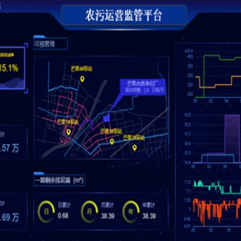 智慧水務(wù)平臺實現(xiàn)無人值守運維