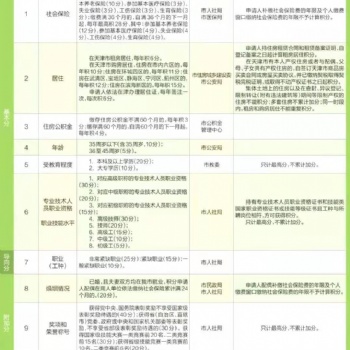 河南代辦天津落戶——通過率咋樣