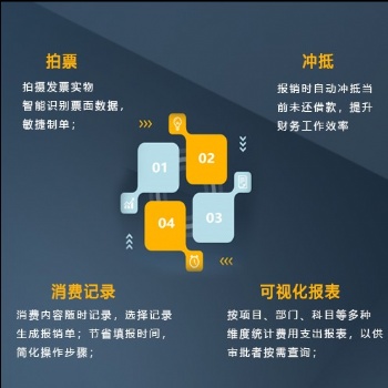 云報銷管理系統，助力企業費用管控全流程打造