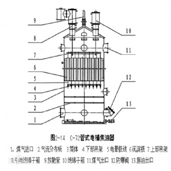 科瑞DBJY 電捕焦油器小型工廠黑煙廢氣凈化處理鍋爐煤煙凈化設(shè)備油煙.悶煙 混合煙廢氣處理凈化設(shè)備