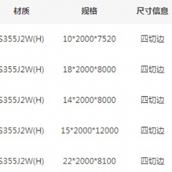 青島寶舞供應S355J2W(H)歐標結構耐候鋼板