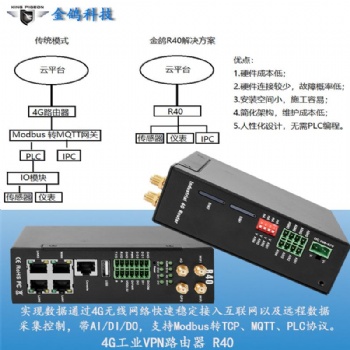 基于無線物聯網關金鴿R40的油田抽油機遠程在線監測系統