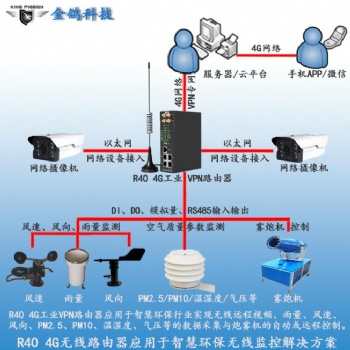 基于4g工業物聯網技術的新型智慧氣象站