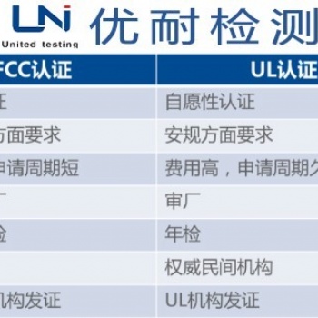 亞馬遜安全新標準IEC/EN/UL62368-1檢測認證