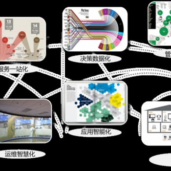 智慧養老服務平臺建設----只為更好的服務