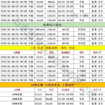 龍馬TC滌棉布 工裝面料 醫護面料 紗卡 廠家直發